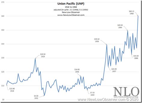 first pacific stock price.